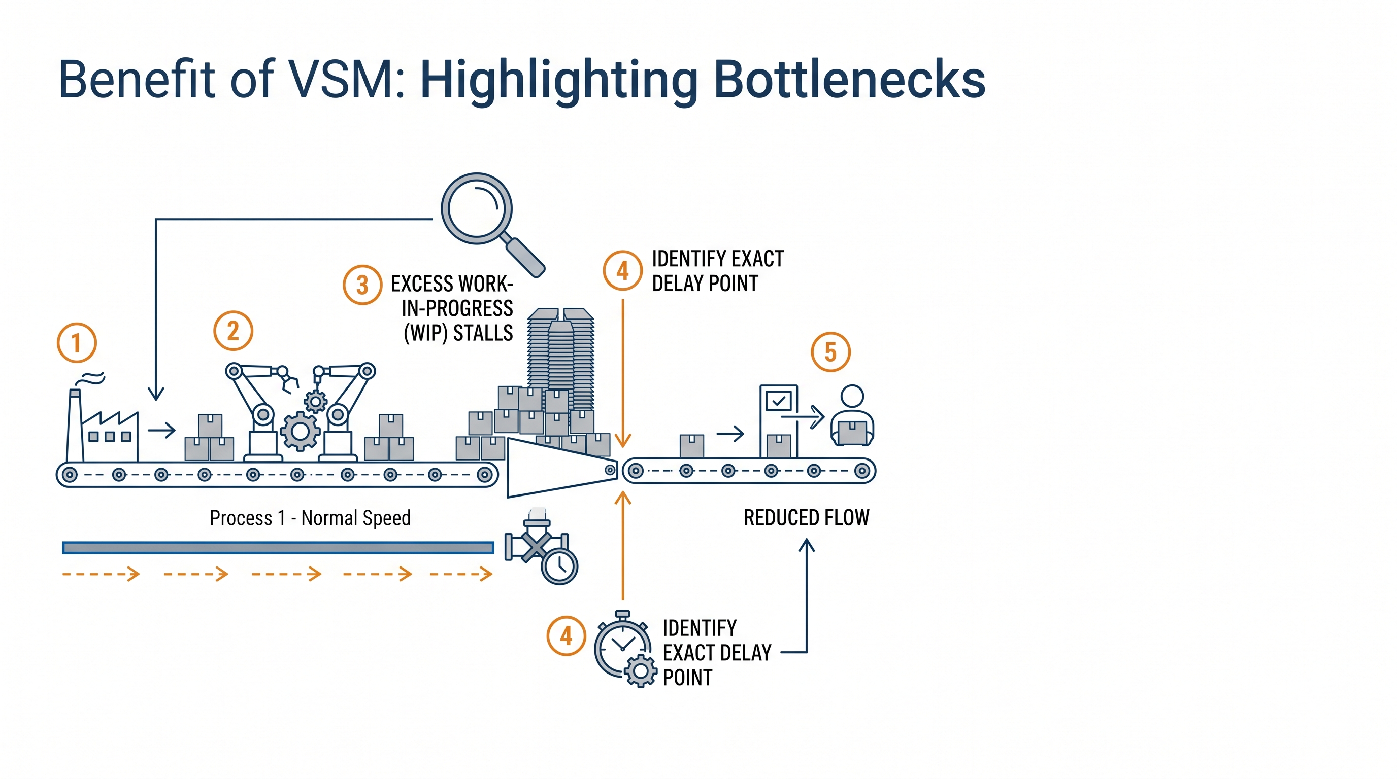 Bottleneck